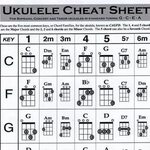 271) UKULELE CHEAT SHEET Ukulele, Ukulele chords, Cheating