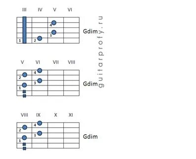 Аппликатура аккордов G, Gm, G7, G6, Gm6, G+5, Gmaj7, Gm7, Gd