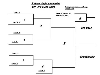 double elimination tournament bracket - Besko