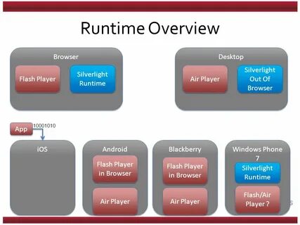 Cross-Training in Silverlight and Flex Brian Genisio. - ppt 