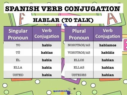 Conjugating Spanish verbs ending in ar - Spanish4Kiddos Tuto