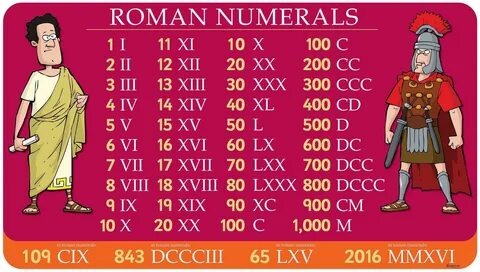 Roman Numerals 11 to 20