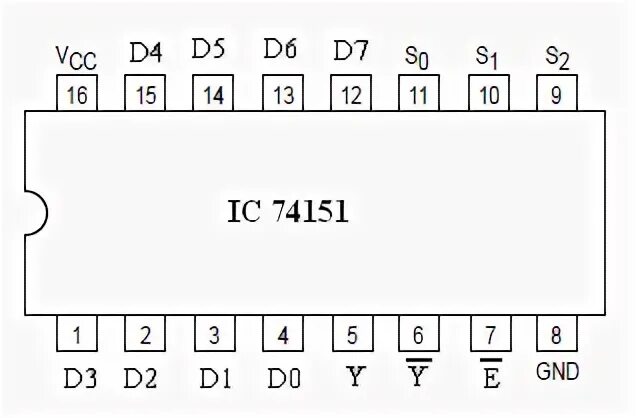 74151A DATASHEET PDF