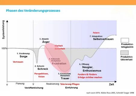 Change Management - Johannes F. Reichert - Medienzukunft ges