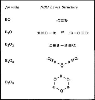 NBO Lewis structures for ground state boron oxides. Download