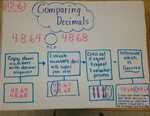 Gallery of anchor chart planogram vol 1 place value - place 