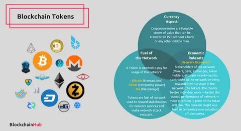 How Smart Are Smart Contracts? - ZebPay Blog