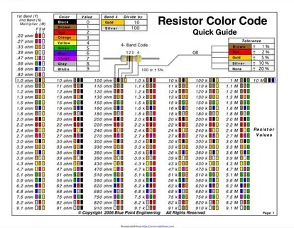 Download Resistor Color Code Chart 1 - ChartsTemplate