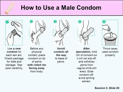 Session II: Who Can and Cannot Use the Male Condom - ppt vid