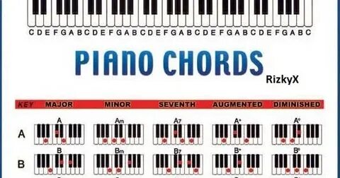 G7 Chord On Piano