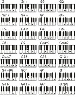 5+Sol.PNG 618 × 792 pixels Piano music, Piano chords, Jazz p