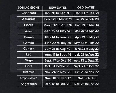 New 13 Star Signs Dates metholding.ru