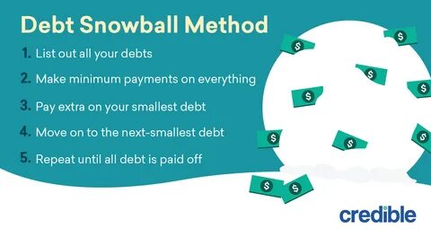 Snowball effect credit card