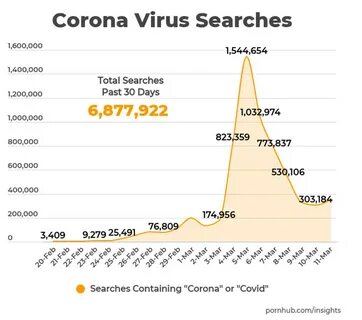 Coronavirus Searches Spike On Pornhub As We Self-Isolate Wit