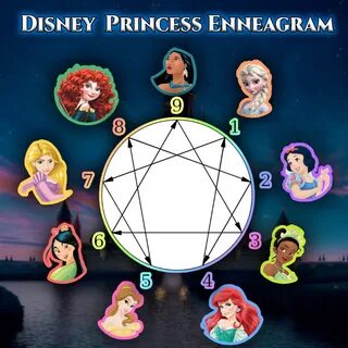 disney characters enneagram enneagram enneagram 9 enneagram 