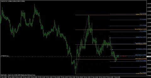 KG Balance Naked Trading Forex Trading