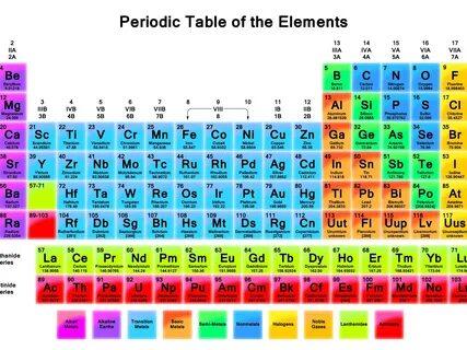 Modern Periodic Table Wallpapers - Wallpaper Cave