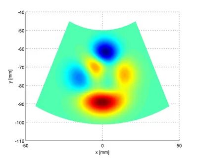 The tools of the trade: Plotting polar images in Matlab