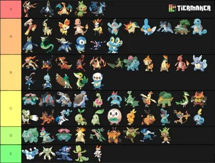 Tier List Of Pokemon Starters - Mobile Legends