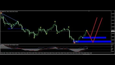 what is Forex robot trader, Strategy Trading System indicato