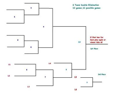 Elimination Tournament Bracket Related Keywords & Suggestion