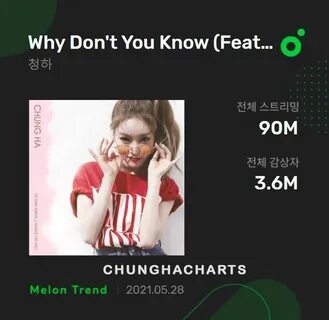 Chungha Charts Twitterissä: "CHUNGHA 'Why Don't You Know' ha