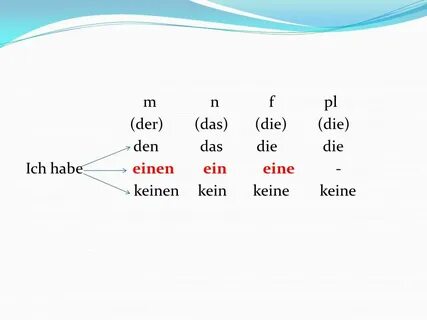 m n f pl (der) (das) (die) (die) den das die die Ich habe einen ein eine - ...