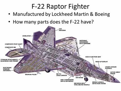 Unit Testing. F-22 Raptor Fighter Manufactured by Lockheed M