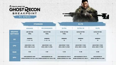 Ghost Recon Breakpoint Ray Tracing
