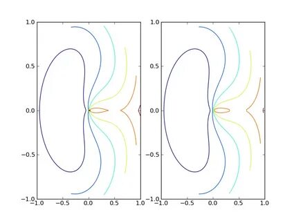 График полярного контура в Matplotlib