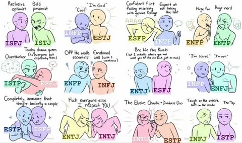 Pin by Киреева Ксения on MBTI Types Mbti relationships, Mbti