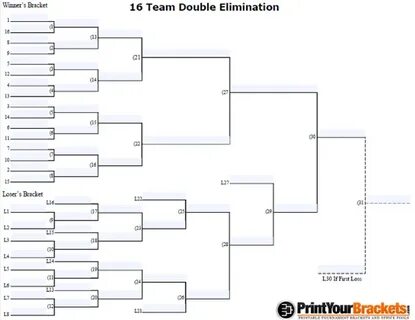 16 Team Double Elimination Bracket Seeded, Introducing The L