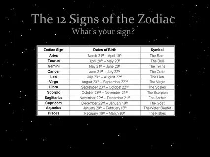 The 12 Signs of the Zodiac What’s your sign?. Aries "The Ram