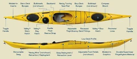 Necky Chatham 18 Kayak - One of the Best Touring Kayaks Avai
