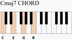 cmaj7 chord piano Simplifying Theory