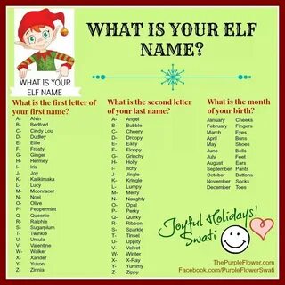 What is your elf name??? . Christmas names, Christmas elf na