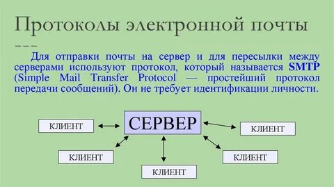 Электронная почта - презентация онлайн