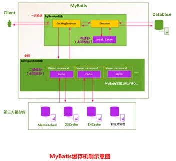 深 入 浅 出 MyBatis 系 列 十 一)缓 存 源 码 分 析 - 简 书