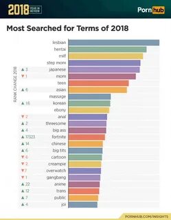 Больше 100 млн пользователей в сутки": Pornhub подвел итоги 