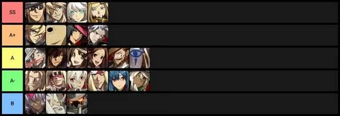 Guilty Gear Tier List Reddit - Mobile Legends