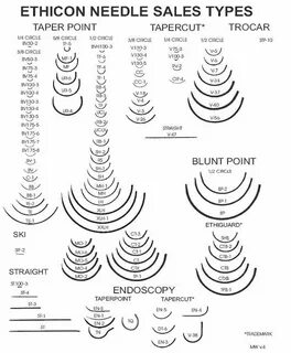 operating room: Suture needles surgery Ветеринария, Медицина