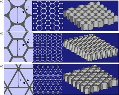 Three-unit cell, top view and isometric view of each honeyco