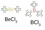 Lewis Dot Diagrams for Elements Chemical Bonds - Quizizz