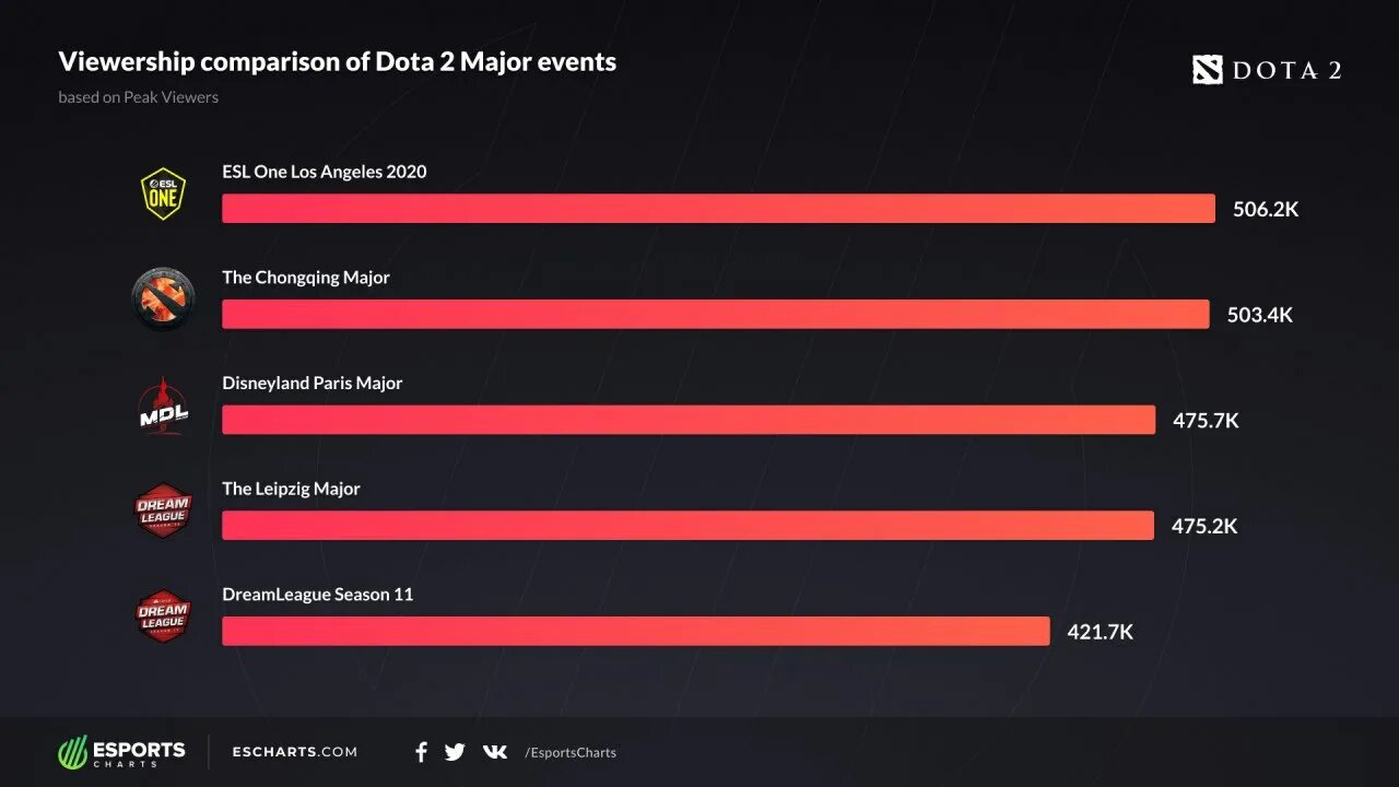 I will be popular dota фото 100