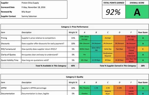 Supplier Performance Scorecard Template Xls New Supplier Sco