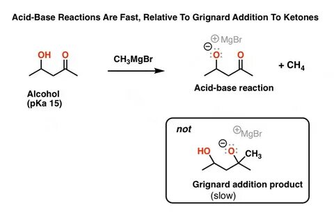 Acid-Base Reactions Are Fast (Compared To Substitution And A