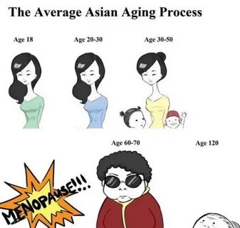 The average asian aging process meme - AhSeeit