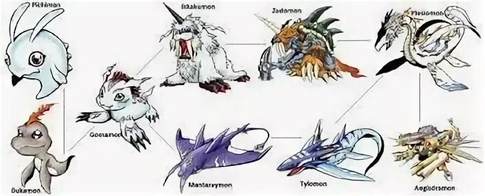 plesiomon digivolve to - Google Search Digimon adventure, Di