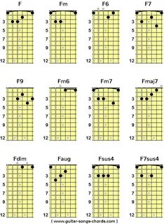 Fm6 Chord Guitar - F Minor 6 Chord