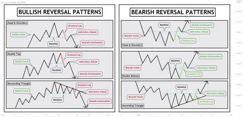 📚 Reversal Patterns - How To Identify & Trade Them 📚 для FX: